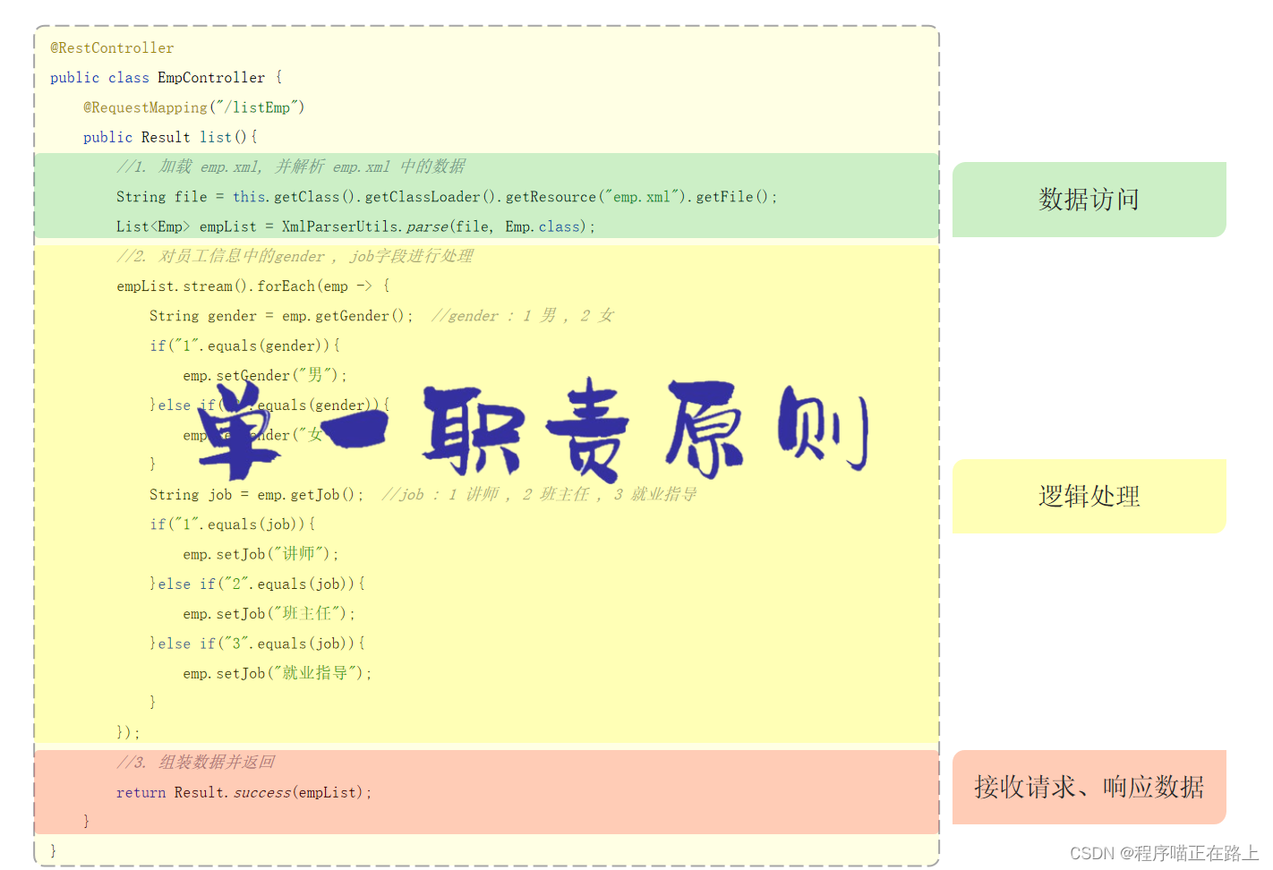 spring boot post请求接收url的参数 springboot接收http请求_spring_45