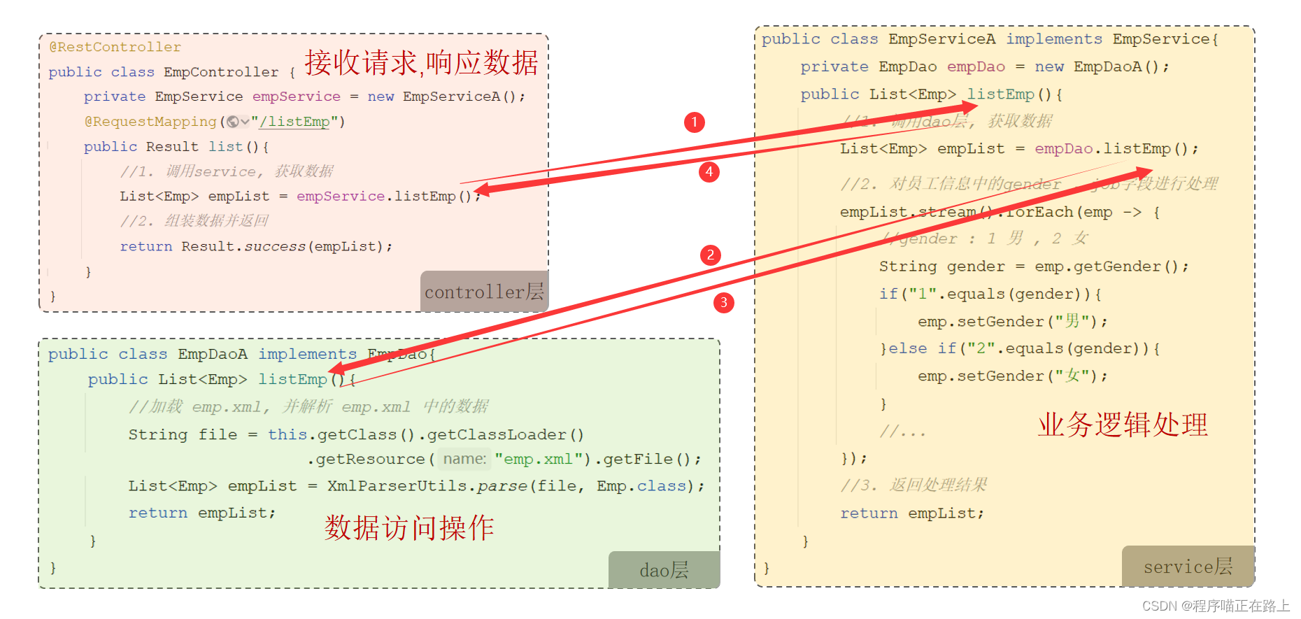 spring boot post请求接收url的参数 springboot接收http请求_java_47