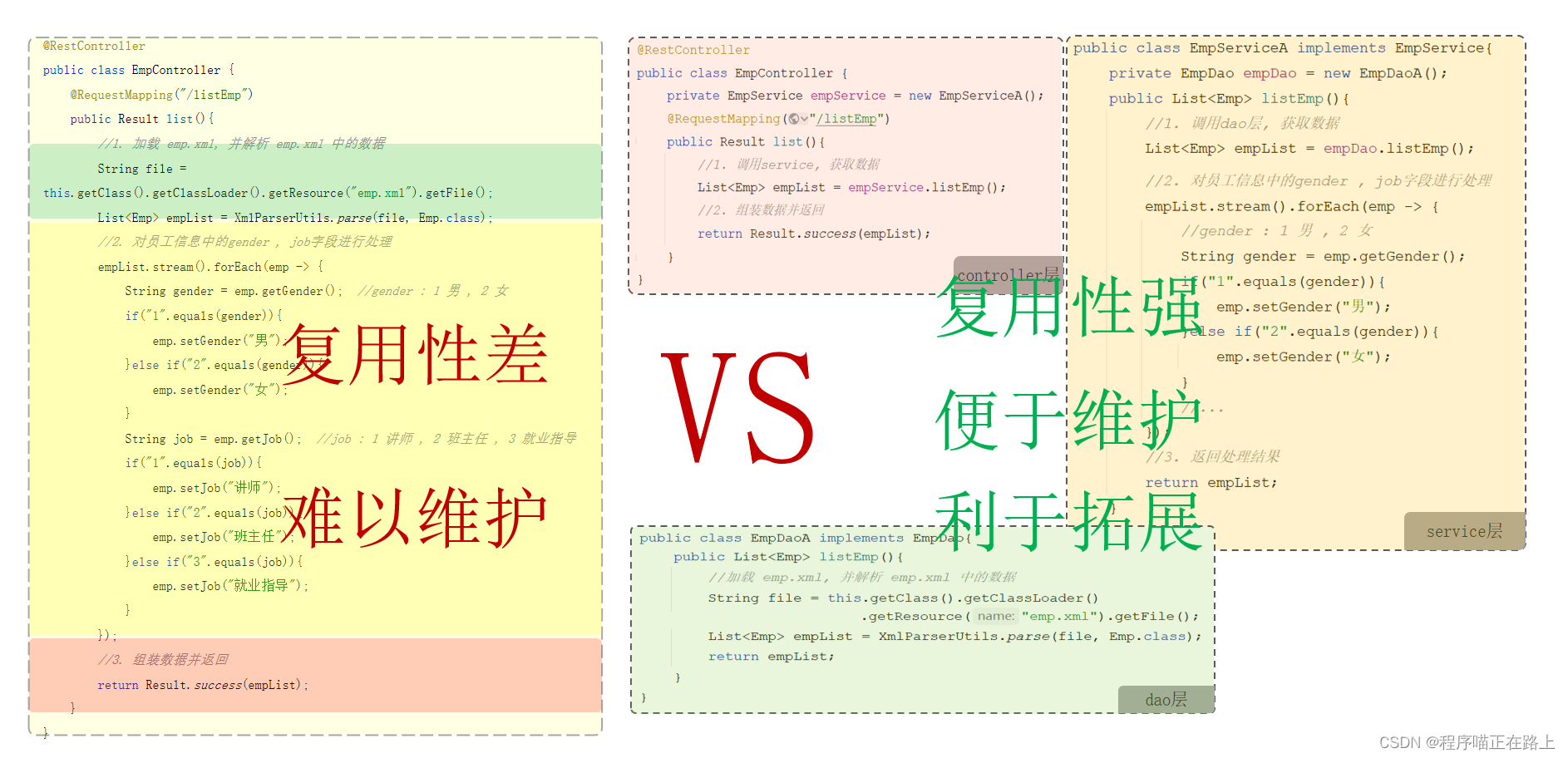 spring boot post请求接收url的参数 springboot接收http请求_后端_48