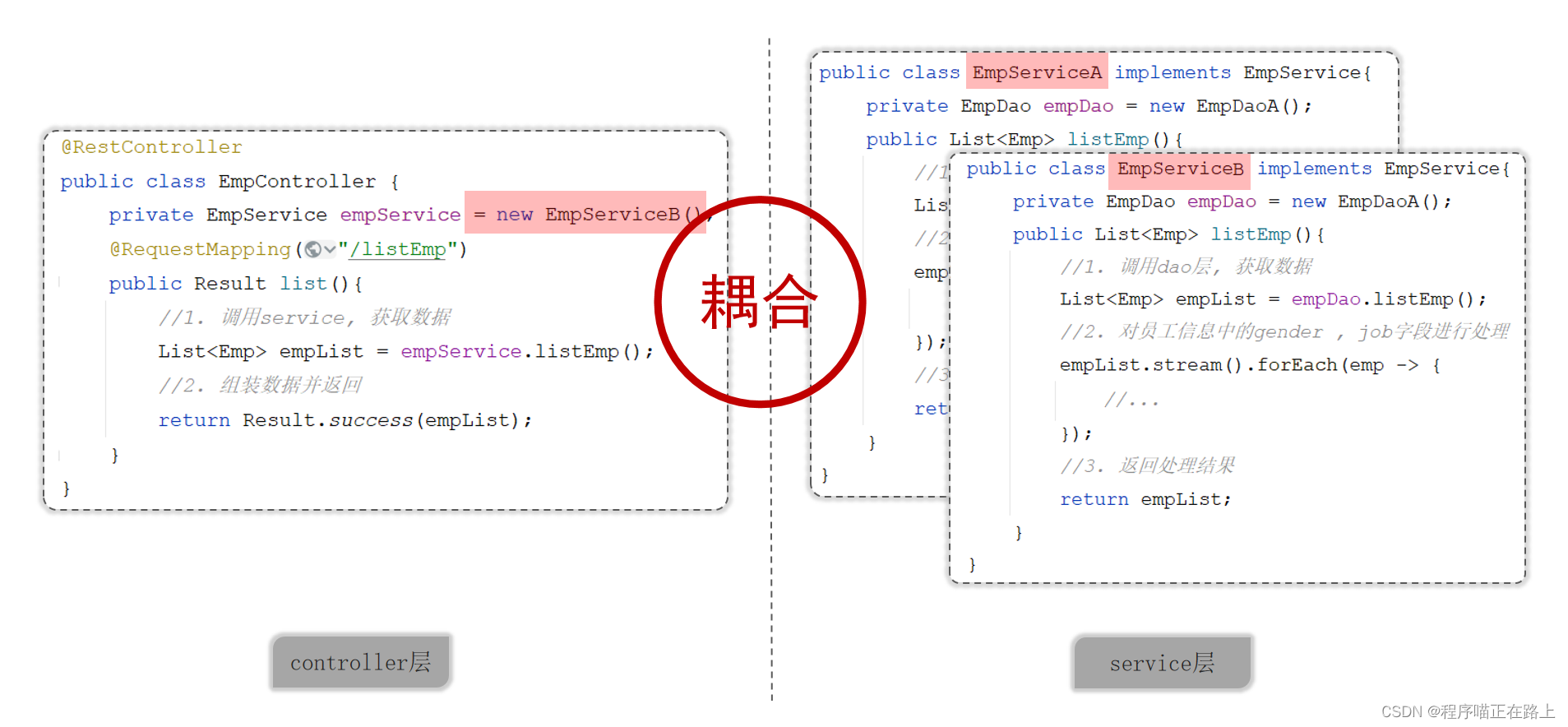 spring boot post请求接收url的参数 springboot接收http请求_后端_49