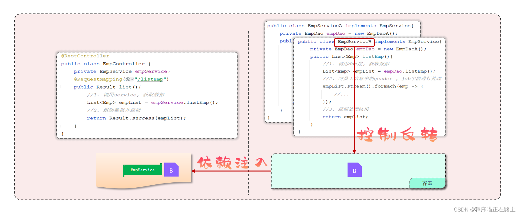 spring boot post请求接收url的参数 springboot接收http请求_java_50