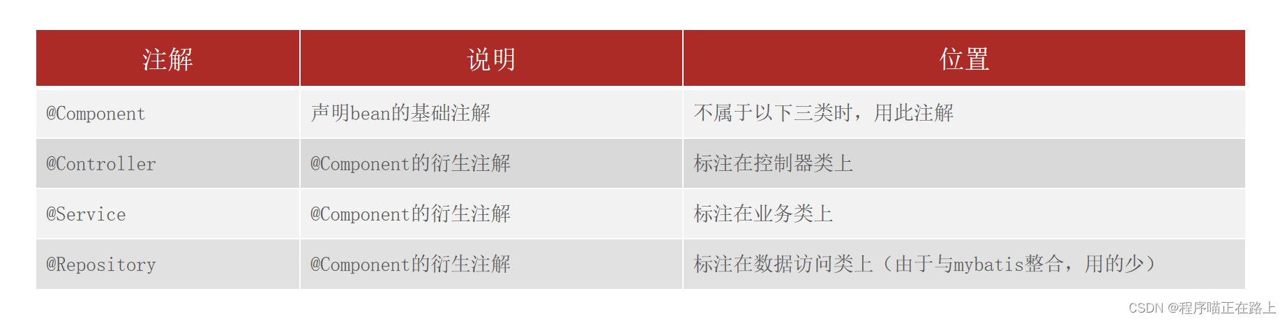 spring boot post请求接收url的参数 springboot接收http请求_springboot_54