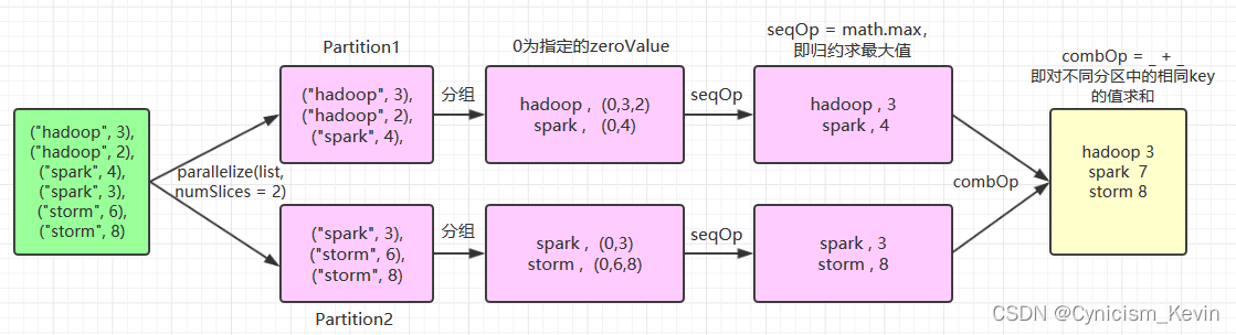 spark使用transformer spark transformation_spark