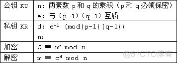 rsa加密算法d怎么算 rsa加密算法实例_加密算法