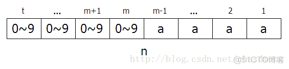 python字符串中最小的数 python字符串最大值_python