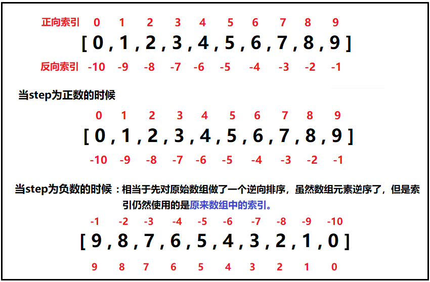 python 数组切片进行图像裁剪 python数组切片分段_python_04