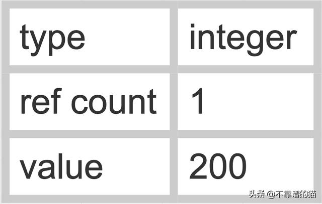 python 释放变量占用内存 python清除变量内存_python 删除变量_03