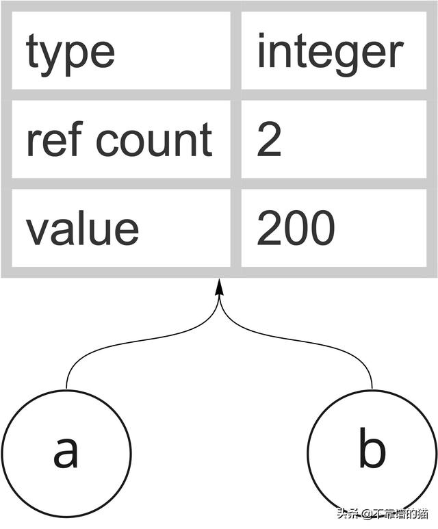 python 释放变量占用内存 python清除变量内存_python 释放变量占用内存_04