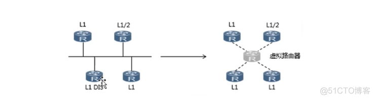 ospf成本 ospf术语_IP_17