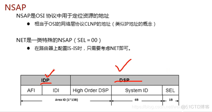 ospf成本 ospf术语_IP_23