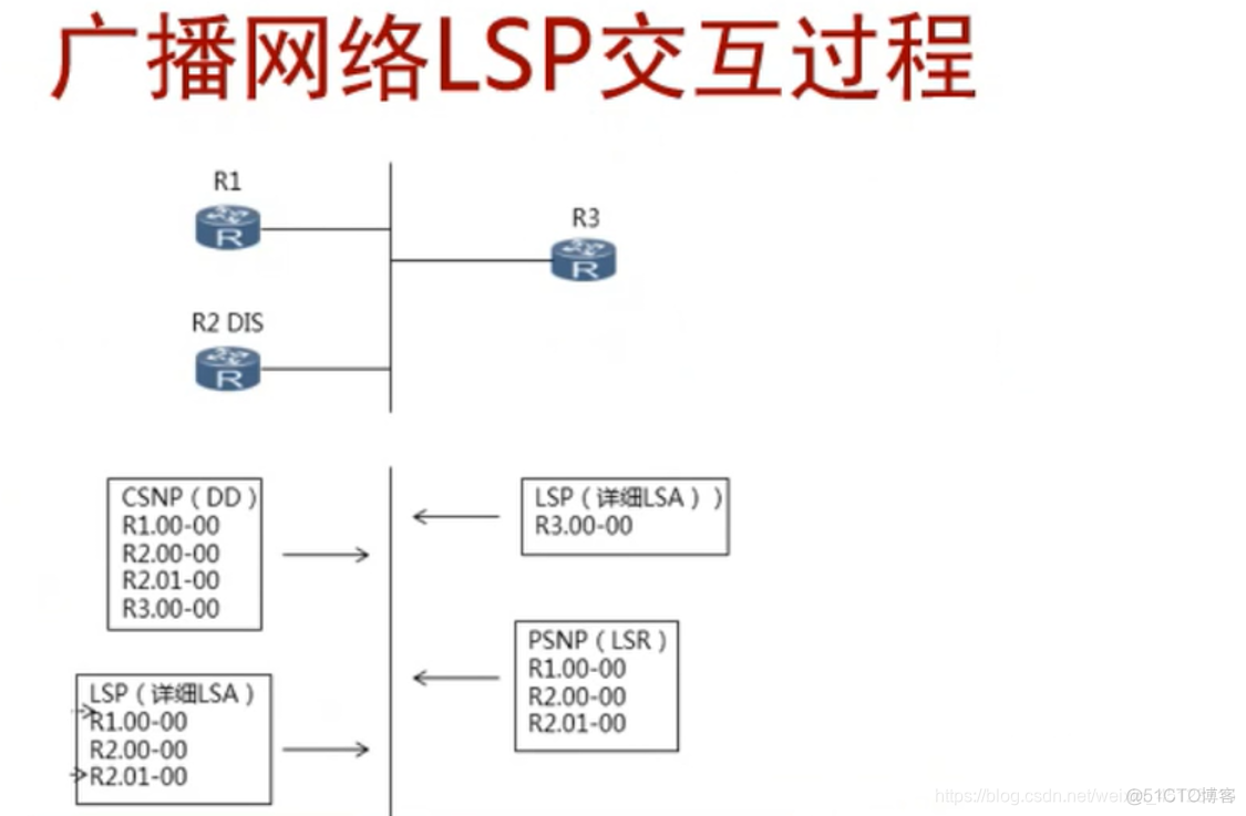 ospf成本 ospf术语_IP_33