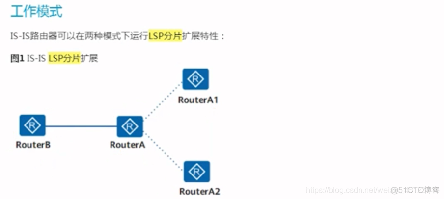 ospf成本 ospf术语_OSPF_65