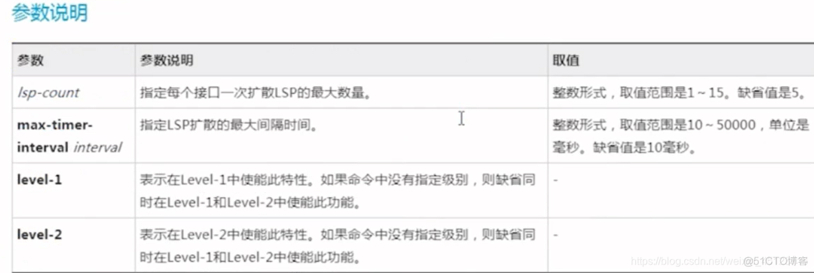 ospf成本 ospf术语_网络_85