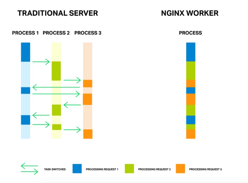 nginx 的一个端口不生效 nginx 端口变量_客户端