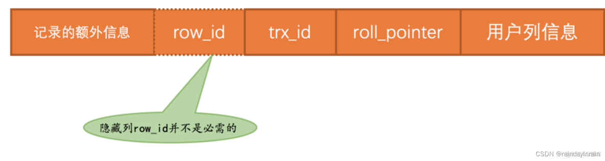 mysql回滚事务需要获取锁吗 mysql事物回滚原理_mysql回滚事务需要获取锁吗