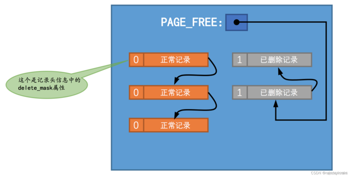 mysql回滚事务需要获取锁吗 mysql事物回滚原理_链表_07