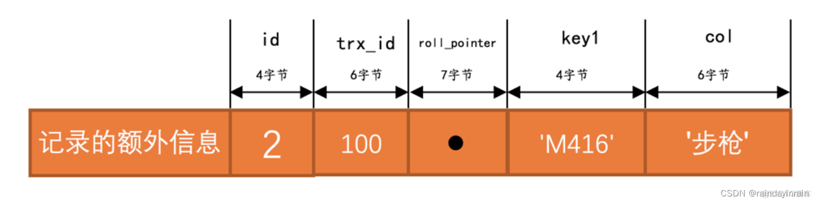 mysql回滚事务需要获取锁吗 mysql事物回滚原理_存储空间_14