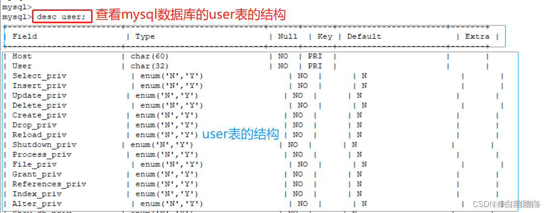 mysql 查询数据库job mysql 查询数据库用户_mysql 查询数据库job_10