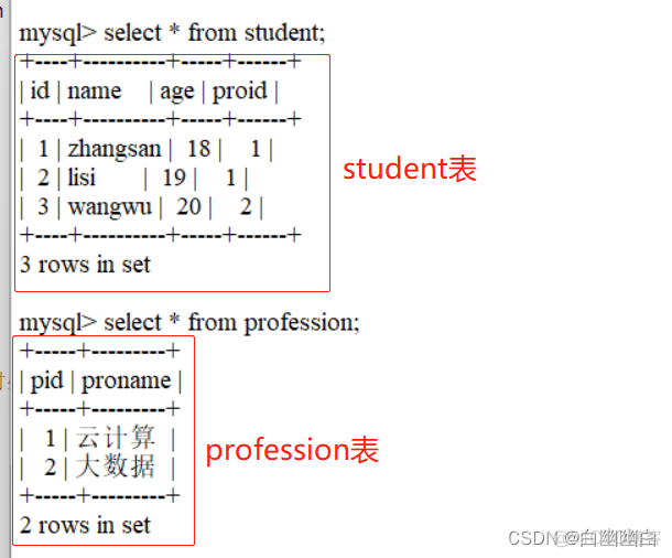 mysql 查询数据库job mysql 查询数据库用户_oracle_32