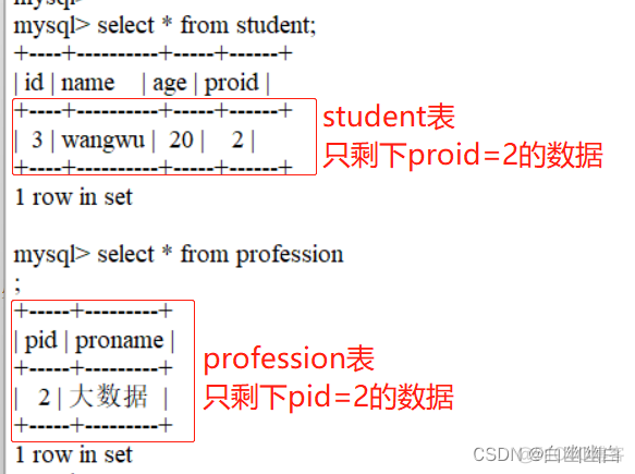 mysql 查询数据库job mysql 查询数据库用户_运维_34