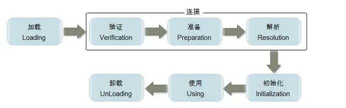 javaagent 跟 主程序类加载器冲突 java 类加载器顺序,javaagent 跟 主程序类加载器冲突 java 类加载器顺序_java类初始化顺序_02,第2张