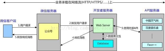 java 企业微信群消息机器人 发送消息 企业微信群机器人接口_聊天机器人