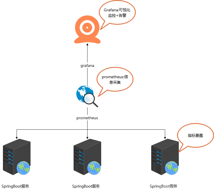 grafana上传json grafana json model,grafana上传json grafana json model_grafana,第1张