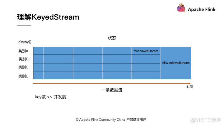 flink 流控限制sink速度 flink keystate_大数据_02