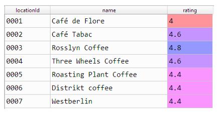 flask restful get 参数 flask post参数_API_02