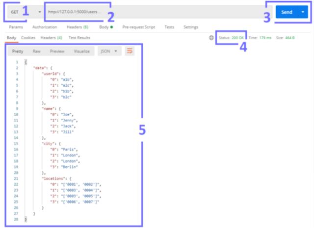 flask restful get 参数 flask post参数_CSV_04