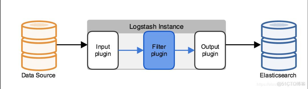 es 设置节点 es添加节点_kubernets 主节点提出其他节点_02