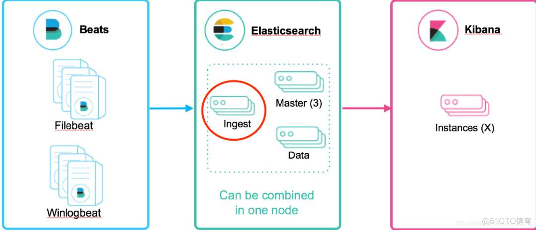 es 设置节点 es添加节点_kubernets 主节点提出其他节点_03