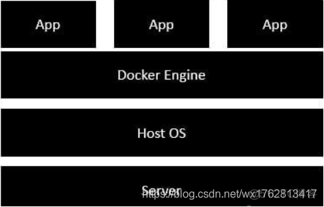 docker容器内使用ENTRYPOINT docker helloworld容器_docker_04