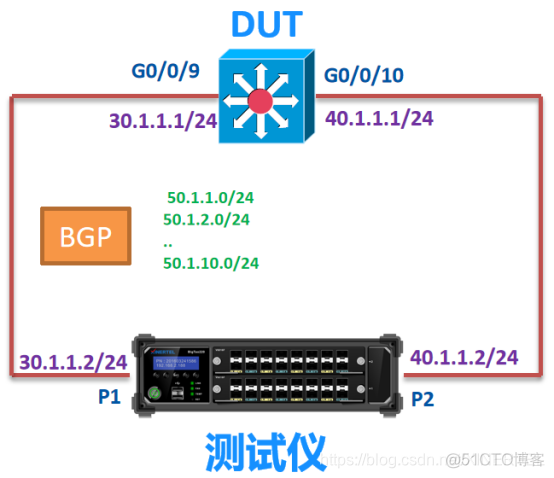 bgp拒绝传递某些路由 bgp传递路由信息的报文_网络