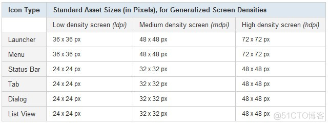 android 13 图片存储适配 安卓图片适配_Android