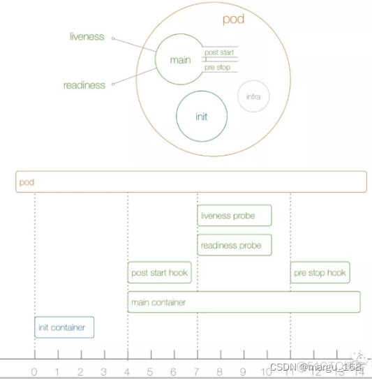 Kubernetes容器服务修改ssl证书 kubernetes容器化_kubernetes