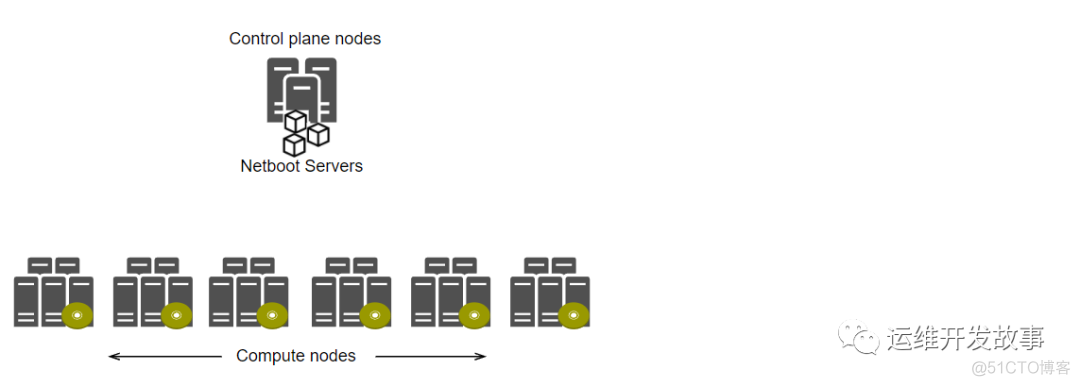 KubeSphere安装Istio网关 kubernetes安装详解_服务器_02