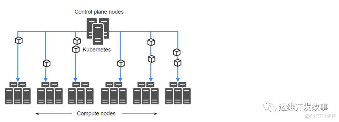 KubeSphere安装Istio网关 kubernetes安装详解_docker_03