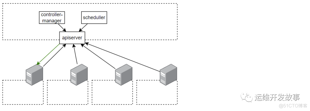 KubeSphere安装Istio网关 kubernetes安装详解_服务器_20