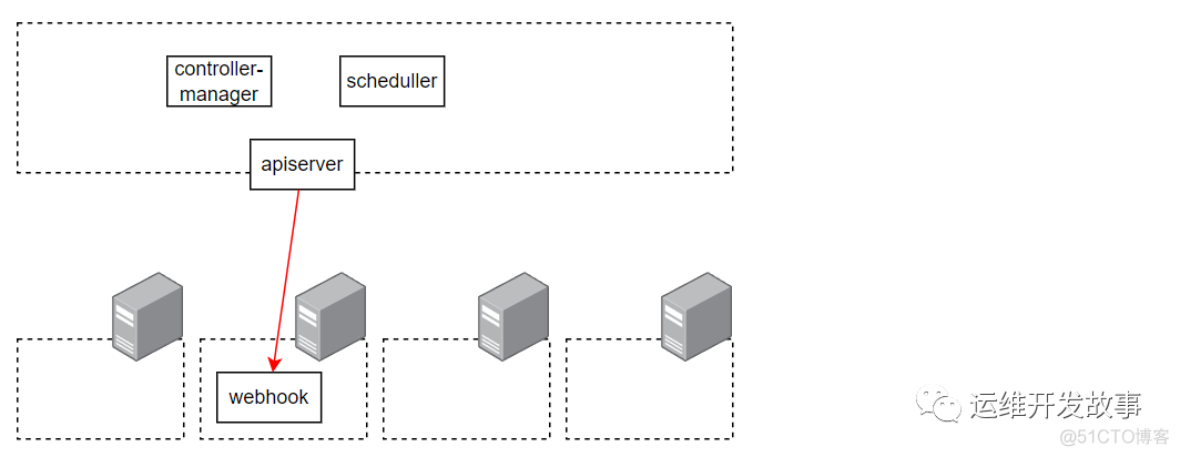 KubeSphere安装Istio网关 kubernetes安装详解_KubeSphere安装Istio网关_21