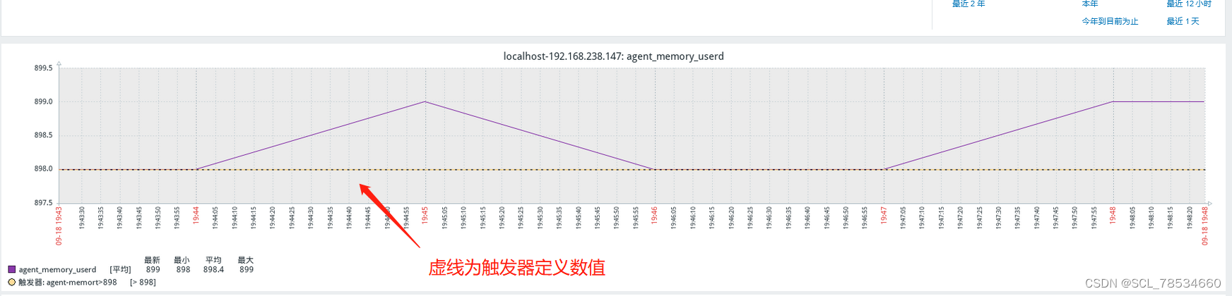 4c8G 的zabbix proxy 能支持多少监控项 zabbix支持哪些监控协议_nginx_13