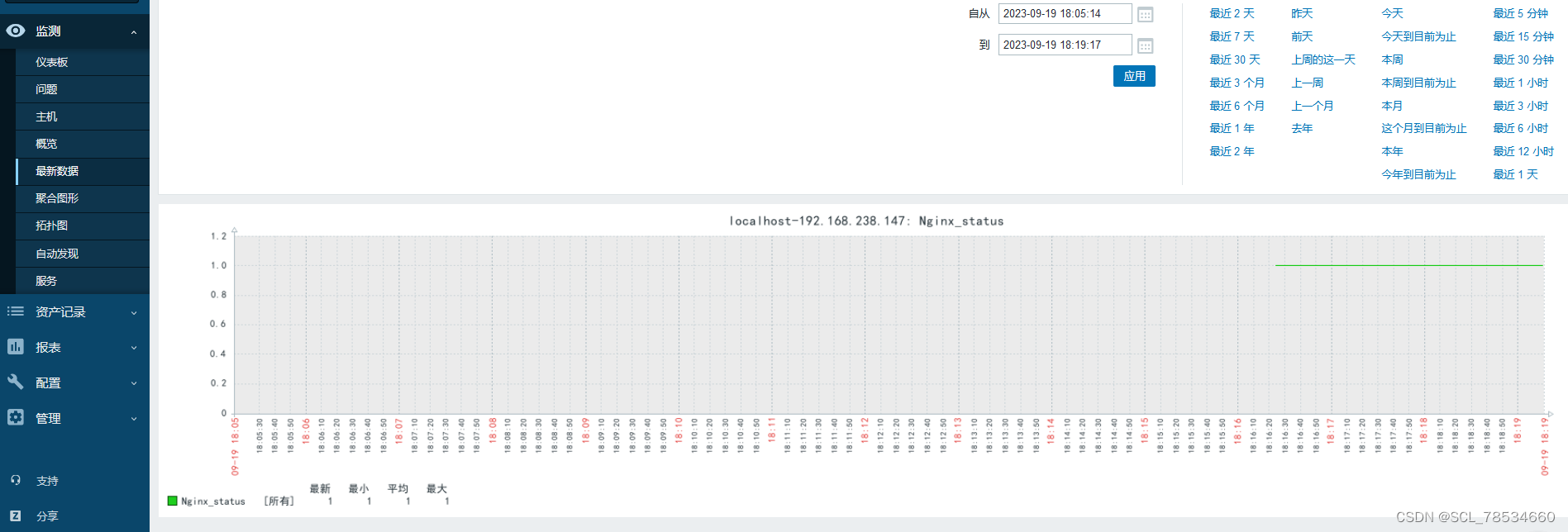 4c8G 的zabbix proxy 能支持多少监控项 zabbix支持哪些监控协议_vim_25