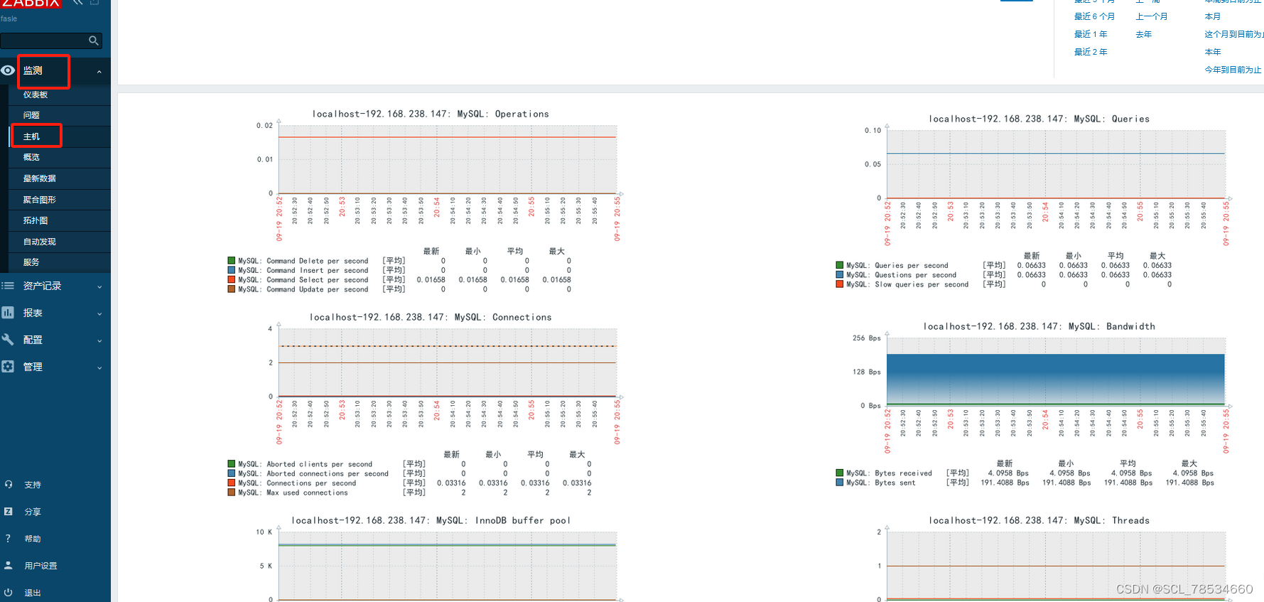 4c8G 的zabbix proxy 能支持多少监控项 zabbix支持哪些监控协议_zabbix_33