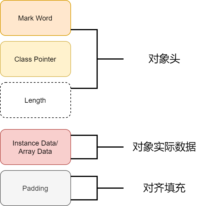 怎么看java pid 怎么看java的jdk_多态_06