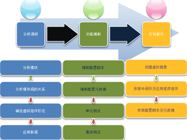 裸机虚拟化产品 虚拟化的产品有哪些,裸机虚拟化产品 虚拟化的产品有哪些_虚拟化_02,第2张