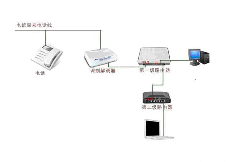 两个路由器 ospf 两个路由器连接方法_网络