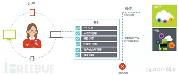 关于网络安全漏洞排查和整改的函 网络安全核查整改_关于网络安全漏洞排查和整改的函