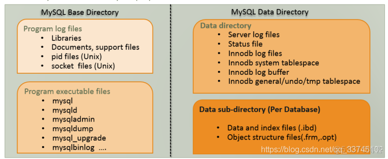 多级评论mysql设计 mysql级别_表空间