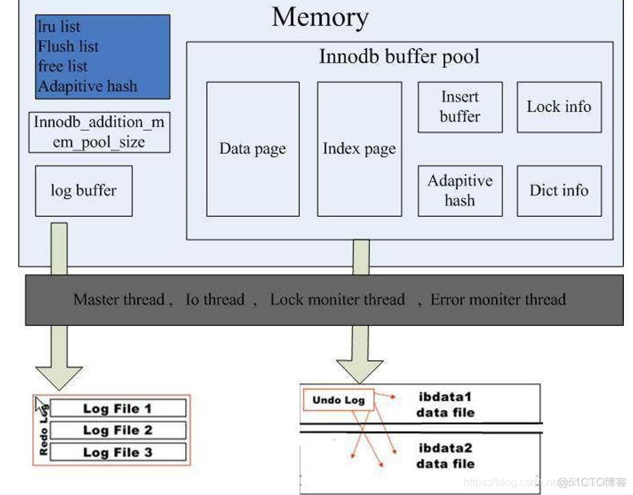 多级评论mysql设计 mysql级别_多级评论mysql设计_03