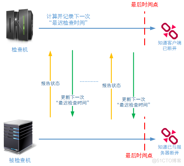 单体应用如何负载均衡 应用负载均衡方案_nginx_03